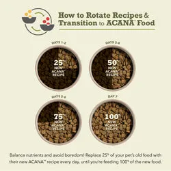 ACANA Free Run Poultry Dry Dog Food
