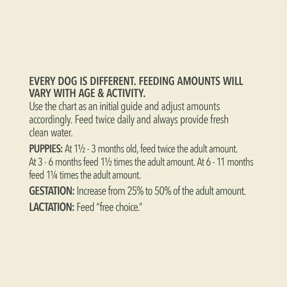ACANA Wholesome Grains Red Meat Recipe Dry Dog Food