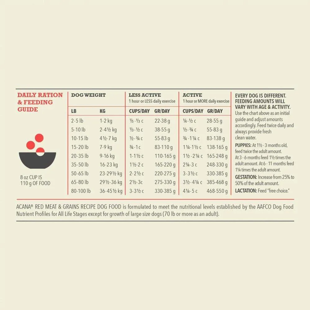 ACANA Wholesome Grains Red Meat Recipe Dry Dog Food