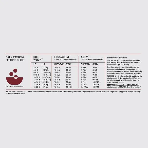Orijen Small Breed Dry Dog Food