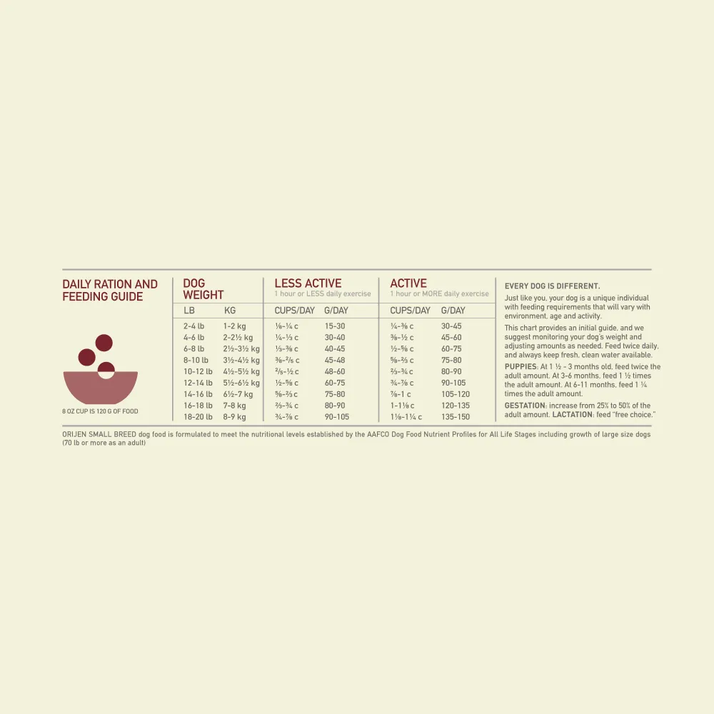 Orijen Small Breed Dry Dog Food