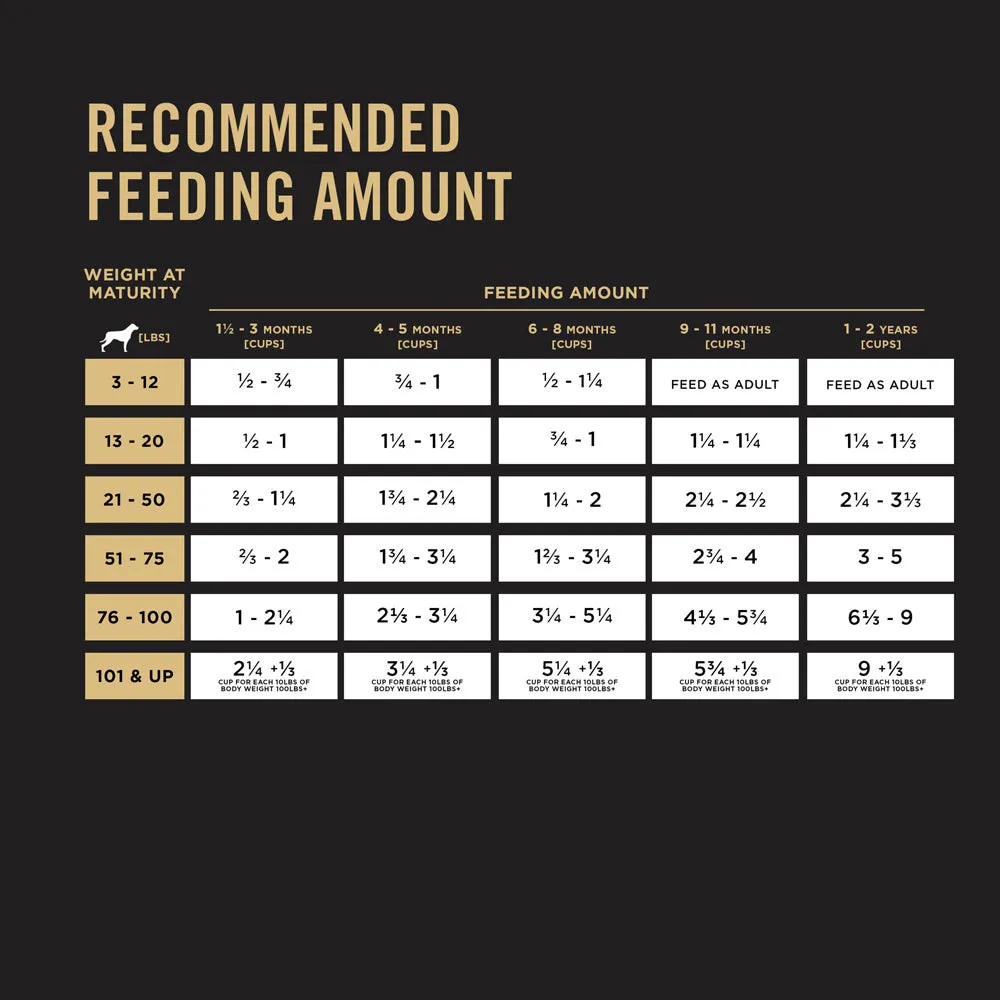Purina Pro Plan Probiotic Sensitive Stomach Sensitive Skin & Stomach Salmon & Rice Formula Dry Puppy Food