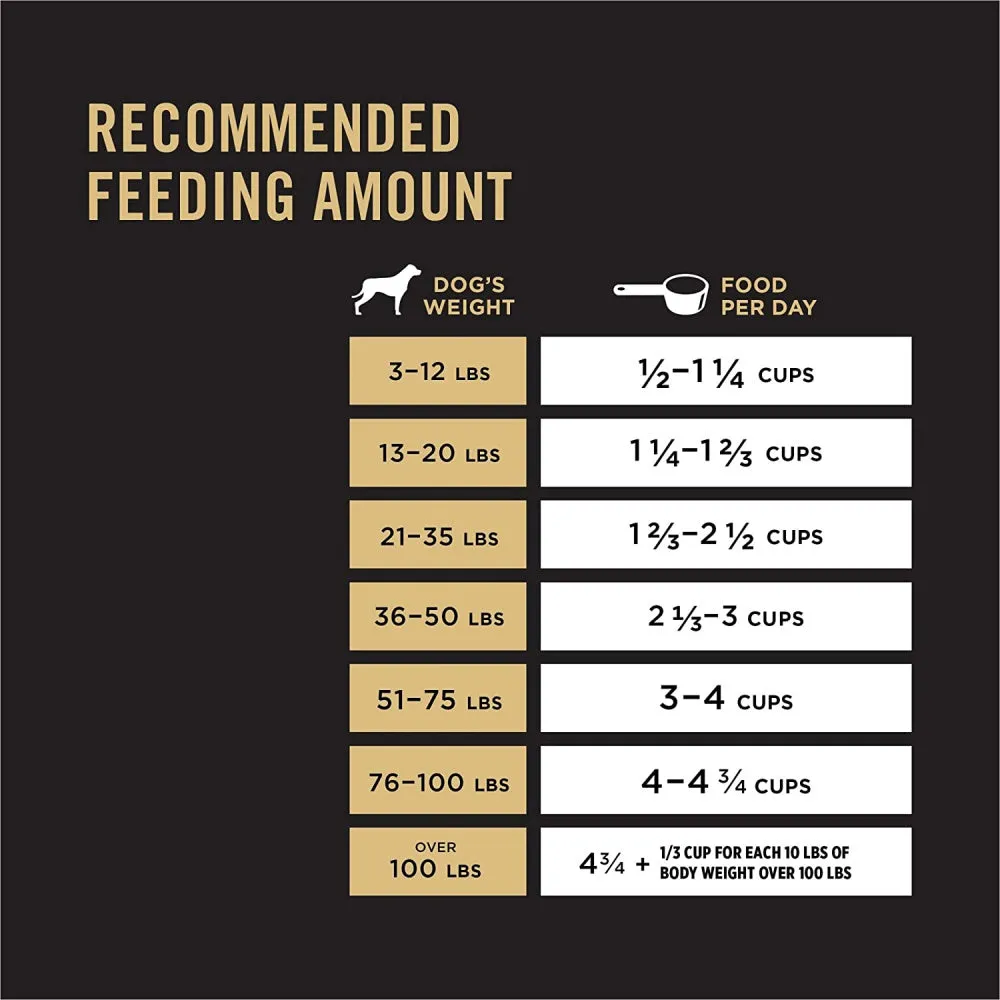 Purina Pro Plan With Probiotics High Protein Shredded Blend Beef & Rice Formula Dry Dog Food
