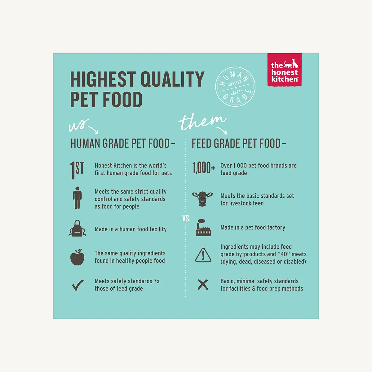 The Honest Kitchen Butcher Block Turkey & Autumn Veggies Pate for Dogs