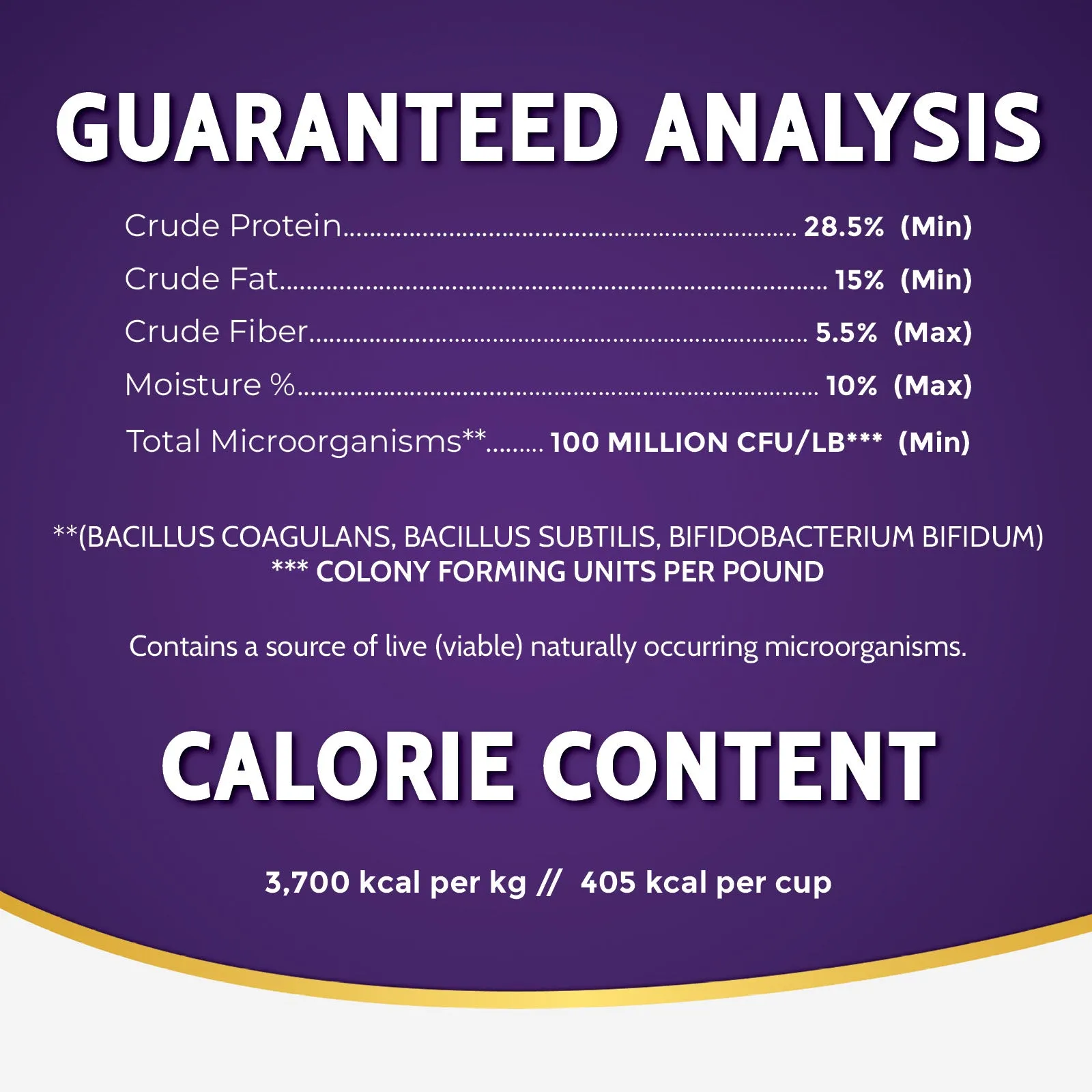 Zignature Lamb Formula