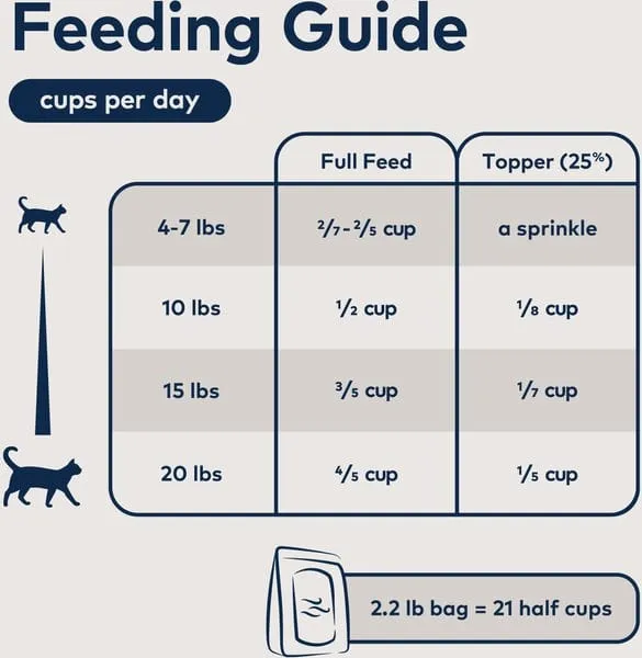 ZIWI Peak Air-Dried Mackerel & Lamb Recipe For Cats