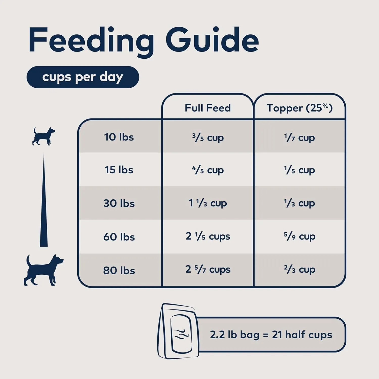 ZIWI Peak Grain Free Air-Dried Mackerel and Lamb Dry Dog Food